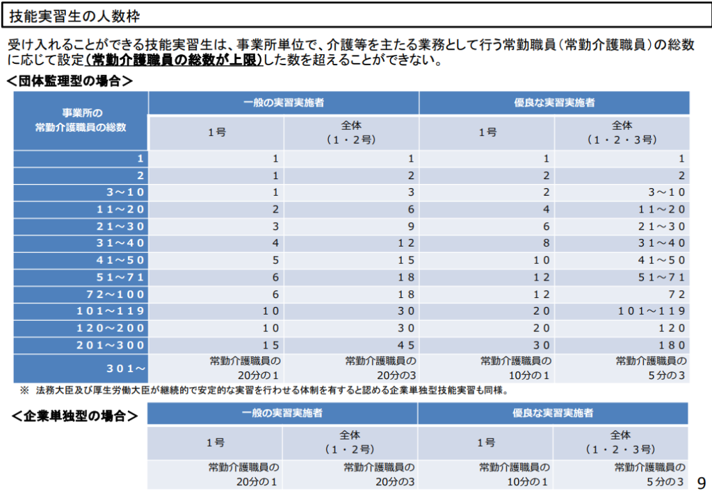 技能実習の人数枠