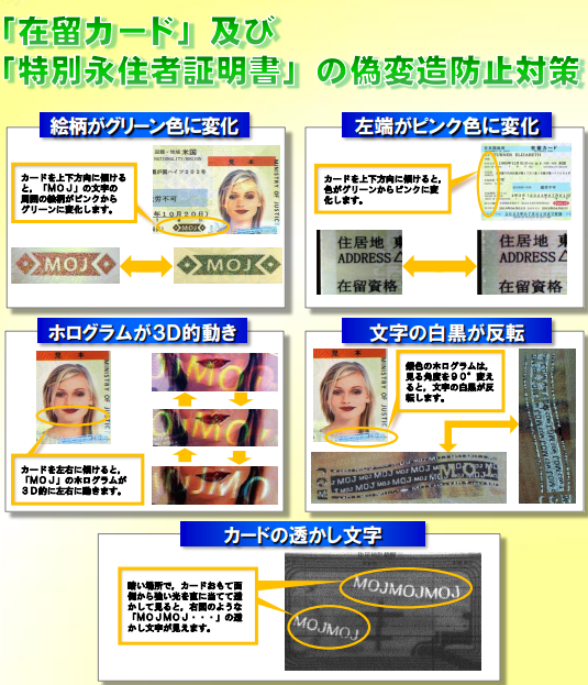 在留カード及び特別永住者証明書の偽変造防止対策の画像