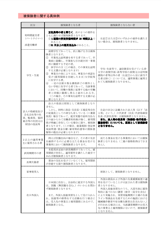 雇用保険被保険者に関する具体例