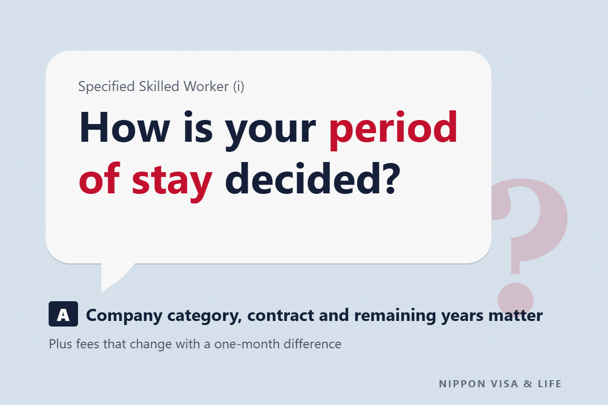 How is the period of stay for Specified Skilled Worker (i) decided? Limits by company category, and fees that change with a one-month difference