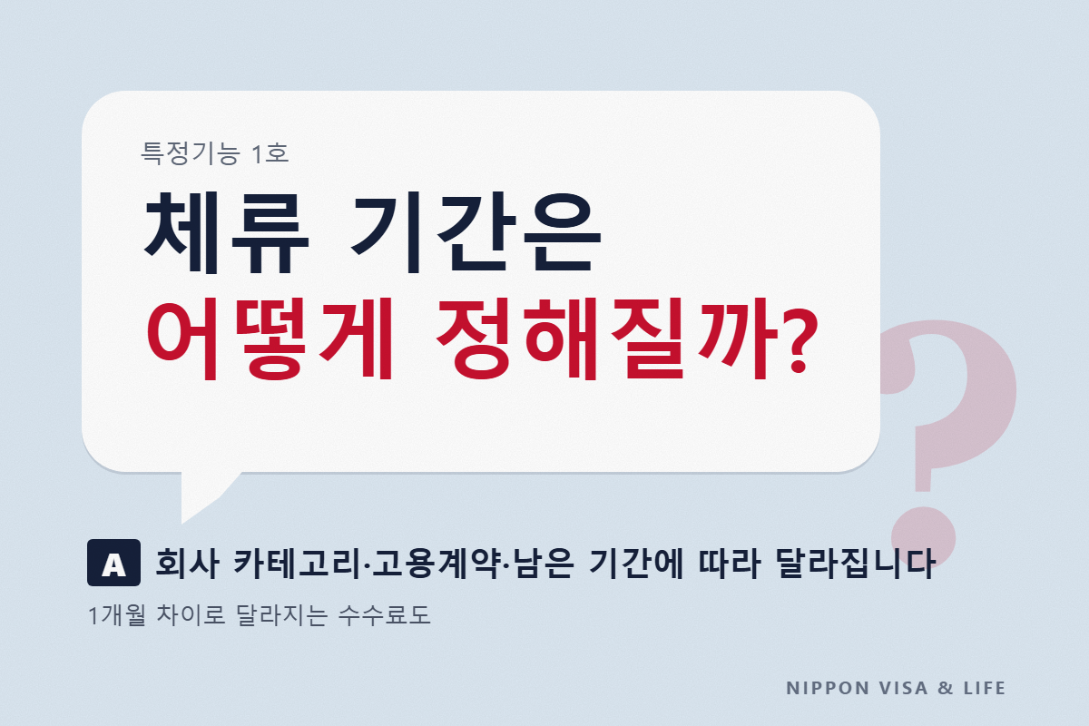 특정기능 1호의 재류기간은 어떻게 정해질까? 회사 카테고리별 상한과 1개월 차이로 바뀌는 수수료