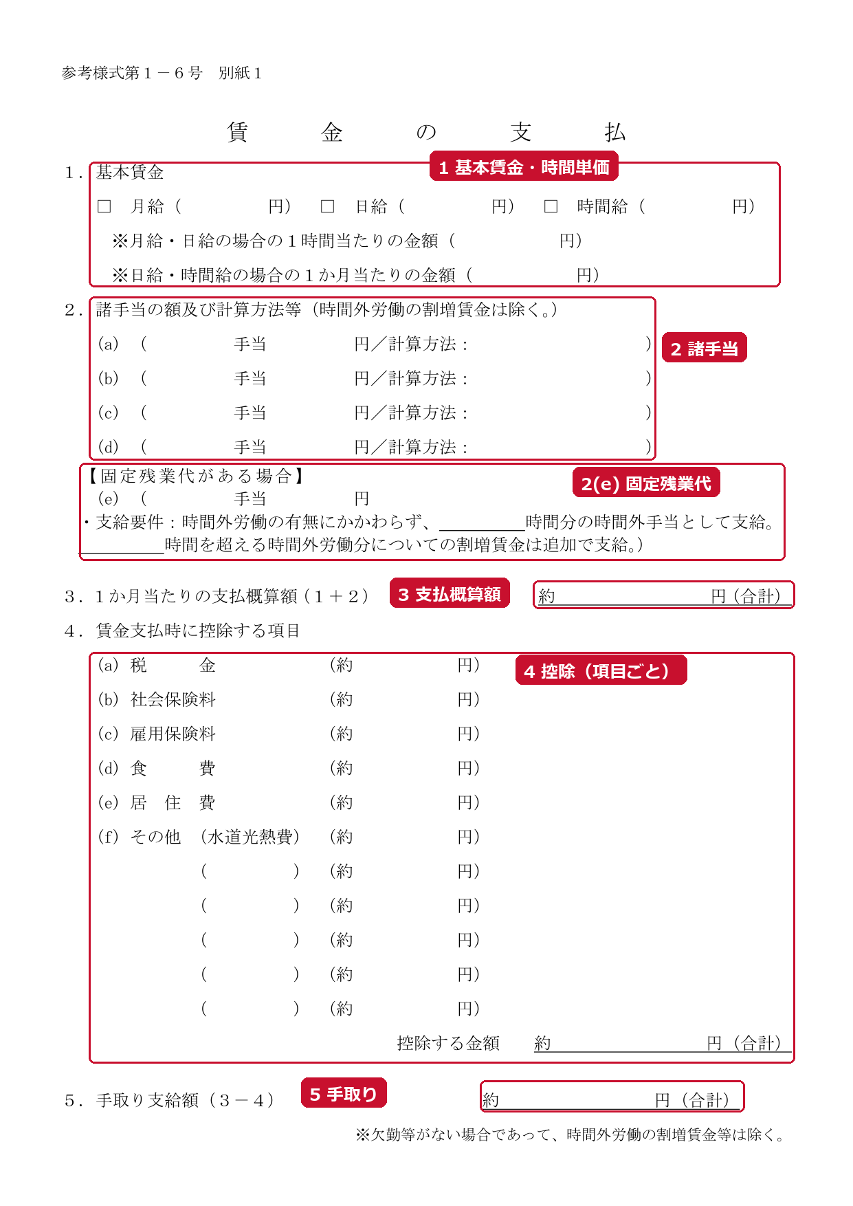 Entry fields of the wage payment sheet (Reference Form No. 1-6, Attachment 1). 1: basic wage and the amount per hour, 2: allowances, 2(e): fixed overtime pay, 3: approximate payment amount, 4: deductions (by item), 5: take-home pay (red frames and labels added by the editorial team)