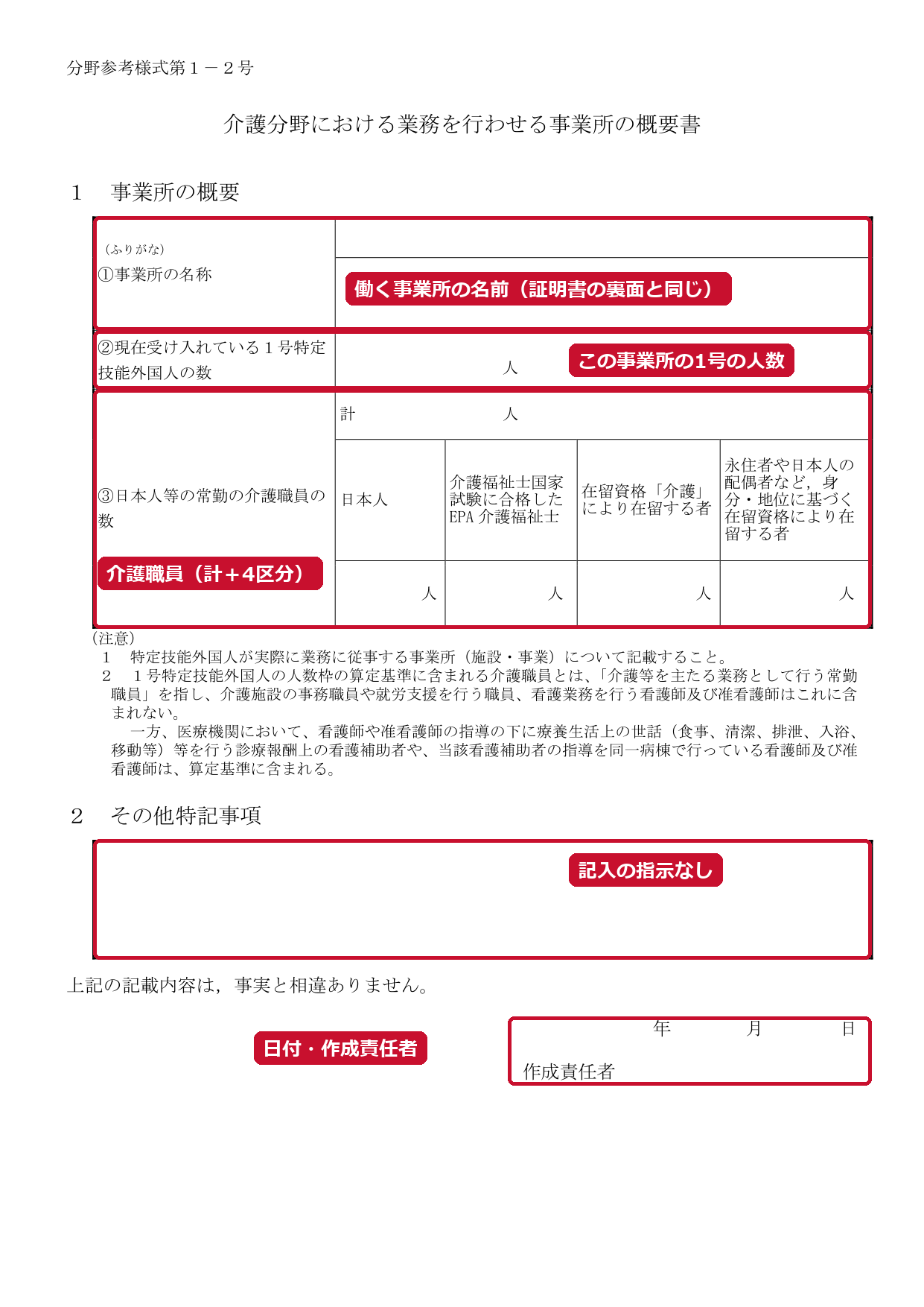 事業所の概要書（分野参考様式第1-2号）の記入欄。①働く事業所の名前、②この事業所の1号特定技能外国人の数、③常勤の介護職員（計と4区分）、その他特記事項、日付・作成責任者（赤い枠と説明は編集部が追加）