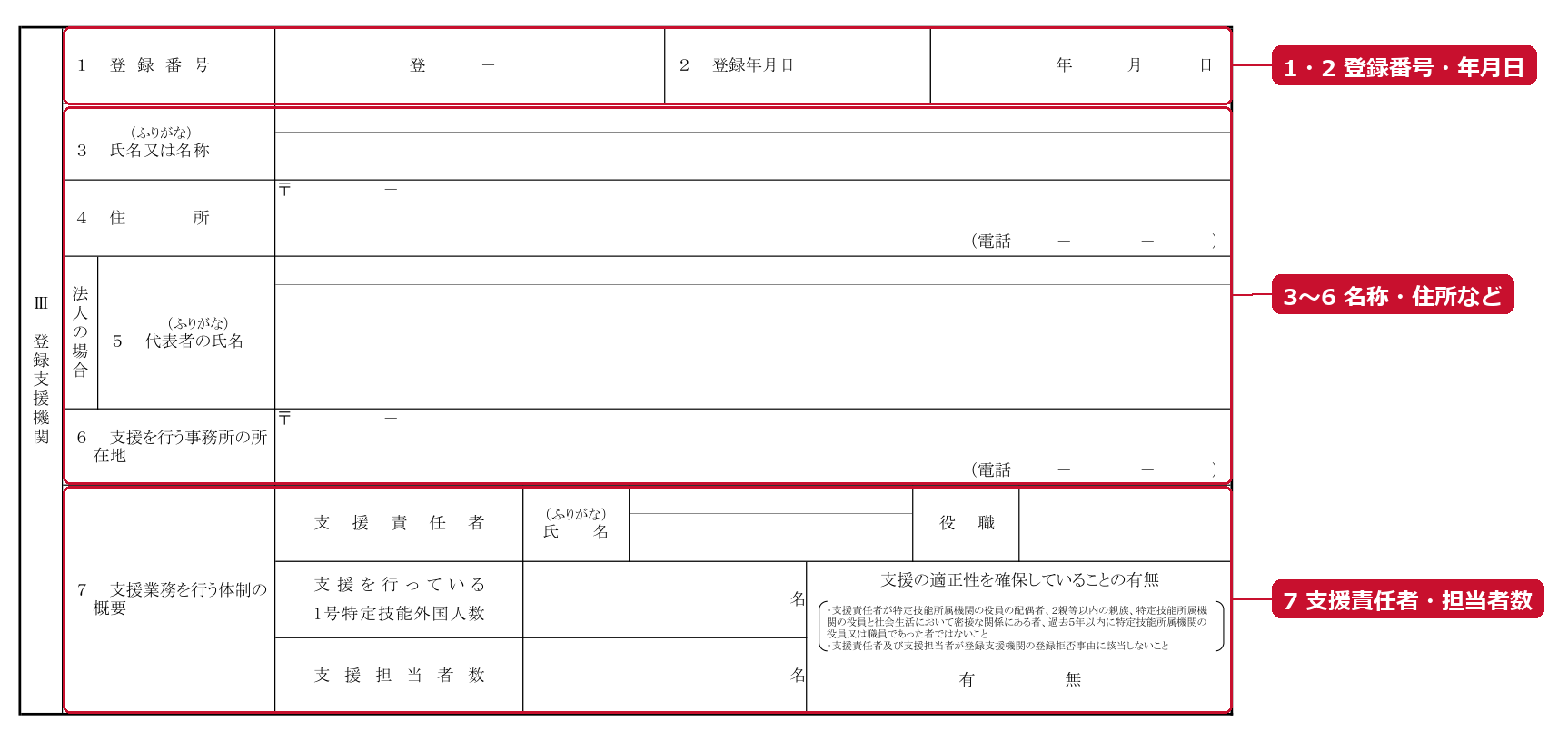 III Registered support organization fields of the support plan (Reference Form No. 1-17). 1 and 2 Registration number and registration date, 3–6 Name, address, name of the representative, and location of the office providing support, 7 Outline of the system for support work (support manager, number of support staff members, etc.) (red frames and labels added by the editorial team)