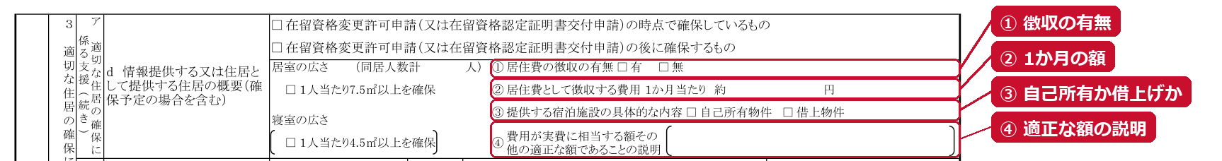 Housing cost fields in IV 3 d of the support plan (Reference Form No. 1-17). ① Whether housing costs are collected, ② Amount per month, ③ Company-owned or leased property, ④ Explanation that the amount is appropriate (red frames and labels added by the editorial team)