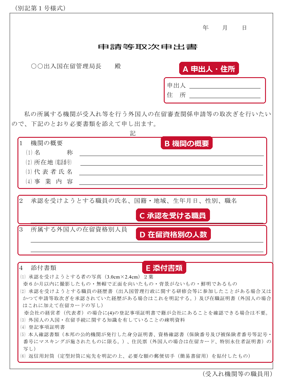 Fill-in fields of the application agency request form (Appended Form No. 1, for staff of accepting organizations, etc.). A requester and address, B overview of the organization, C staff member seeking approval, D number of foreign nationals by status of residence, E attached documents (red boxes and labels added by the editorial team)