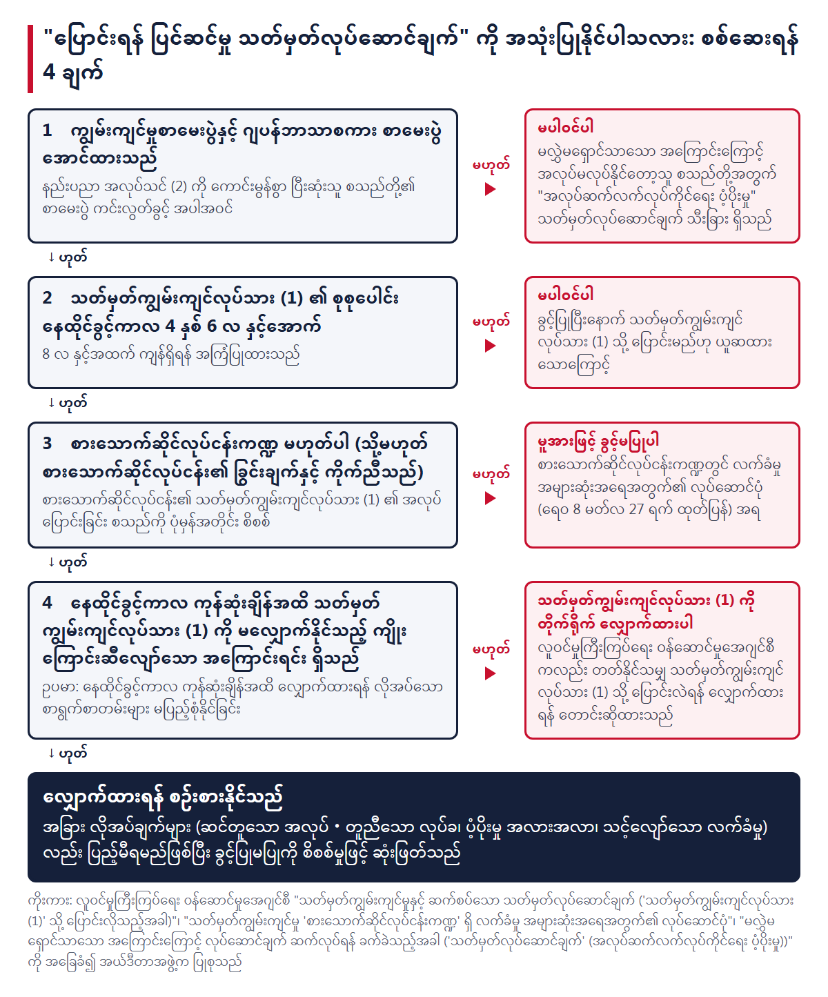 ဤသတ်မှတ်လုပ်ဆောင်ချက်ကို အသုံးပြုနိုင်မနိုင် စစ်ဆေးရန် 4 ချက်နှင့် "မဟုတ်" ဖြစ်သည့်အခါ သွားရမည့်လမ်း