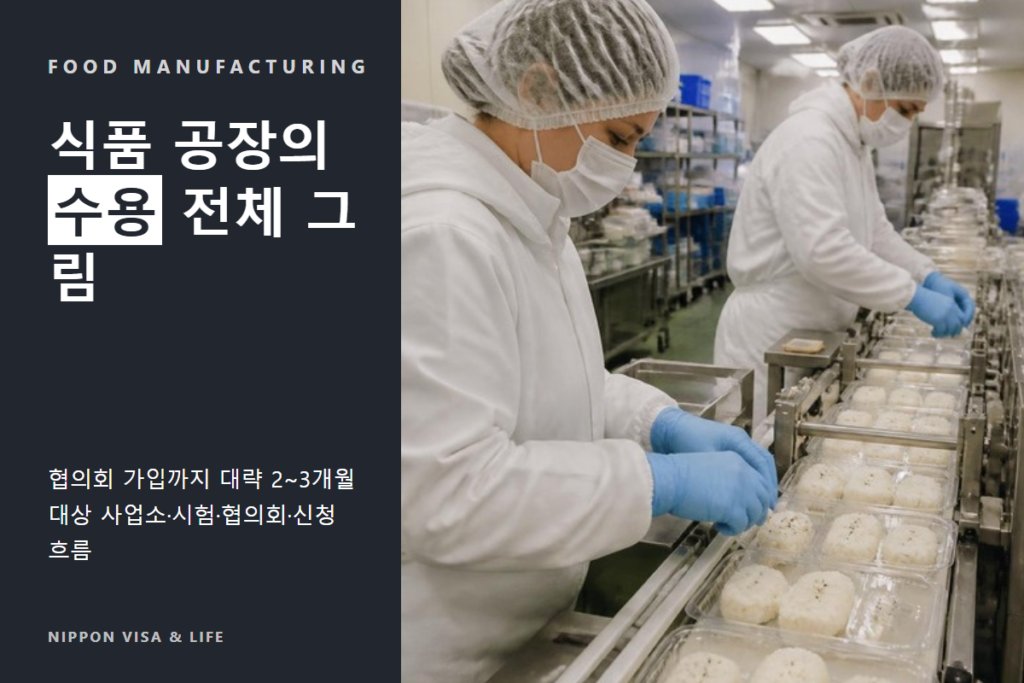 일본 특정기능 ‘음식료품제조업’ 수용 가이드 | 대상 사업소·시험·협의회·신청 흐름