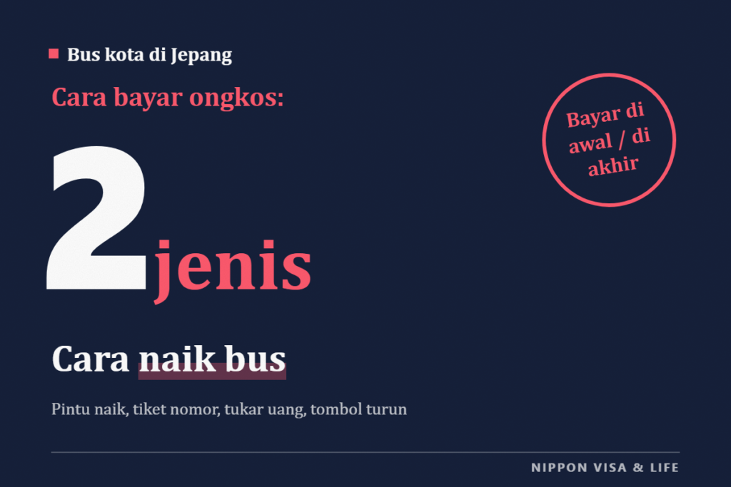 Cara Naik Bus Kota di Jepang | Pintu Naik, Tiket Nomor, Cara Membayar Ongkos, dan Tombol Turun