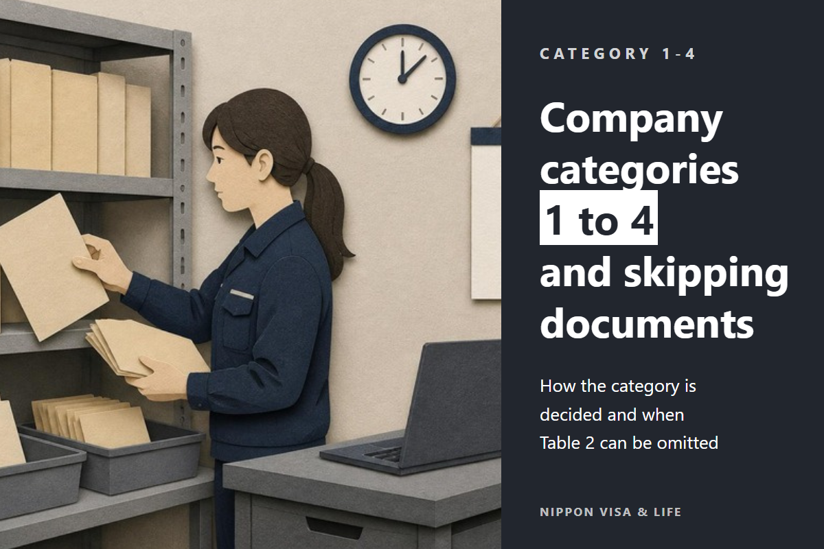 What Are the Affiliated Organization Categories for Specified Skilled Workers in Japan? How Categories 1 to 4 Are Decided and Which Documents Can Be Omitted