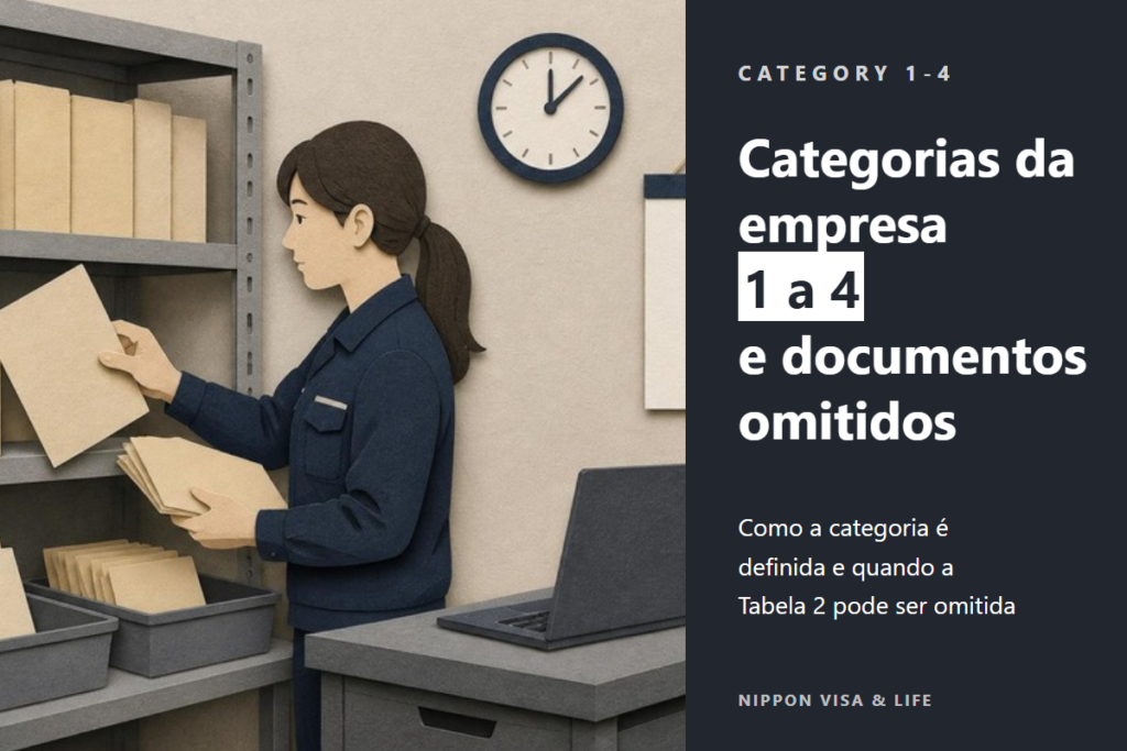 O que são as categorias da organização afiliada de Habilidades Específicas no Japão? Como definir as categorias 1 a 4 e os documentos que podem ser omitidos