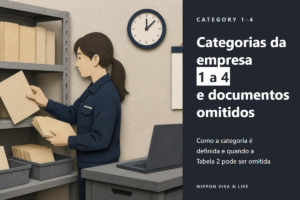 O que são as categorias da organização afiliada de Habilidades Específicas no Japão? Como definir as categorias 1 a 4 e os documentos que podem ser omitidos