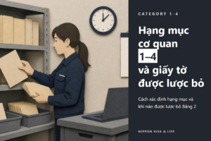 Hạng mục của cơ quan tiếp nhận Kỹ năng đặc định tại Nhật Bản là gì? Cách xác định hạng mục 1–4 và giấy tờ được lược bỏ