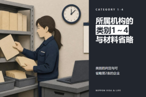 日本特定技能所属机构的类别是什么？1～4的判定与可省略的提交材料