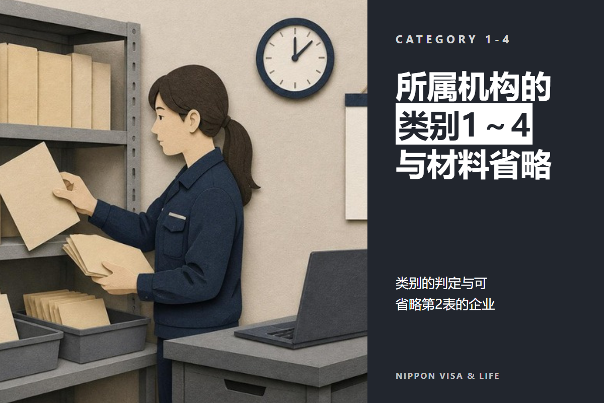 日本特定技能所属机构的类别是什么？1～4的判定与可省略的提交材料