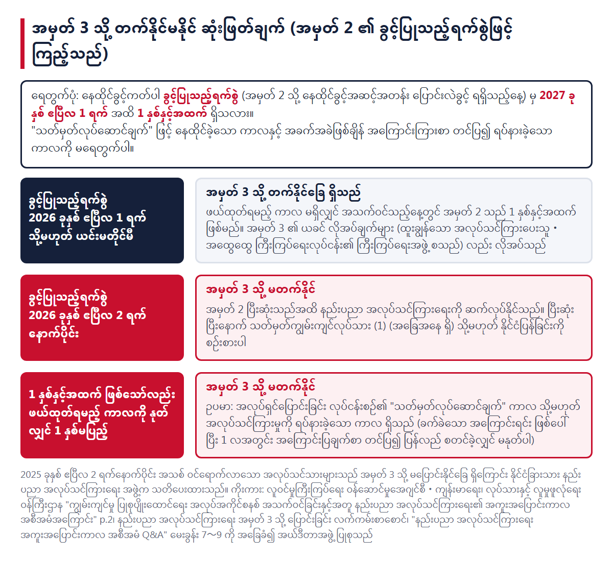 အမှတ် 3 သို့ တက်နိုင်မနိုင် ဆုံးဖြတ်ချက်။ နေထိုင်ခွင့်ကတ်ပါ ခွင့်ပြုသည့်ရက်စွဲမှ 2027 ခုနှစ် ဧပြီလ 1 ရက်အထိ 1 နှစ်နှင့်အထက် ရှိမရှိ၊ ဖယ်ထုတ်ရမည့် ကာလ ရှိမရှိဖြင့် ဆုံးဖြတ်သည်