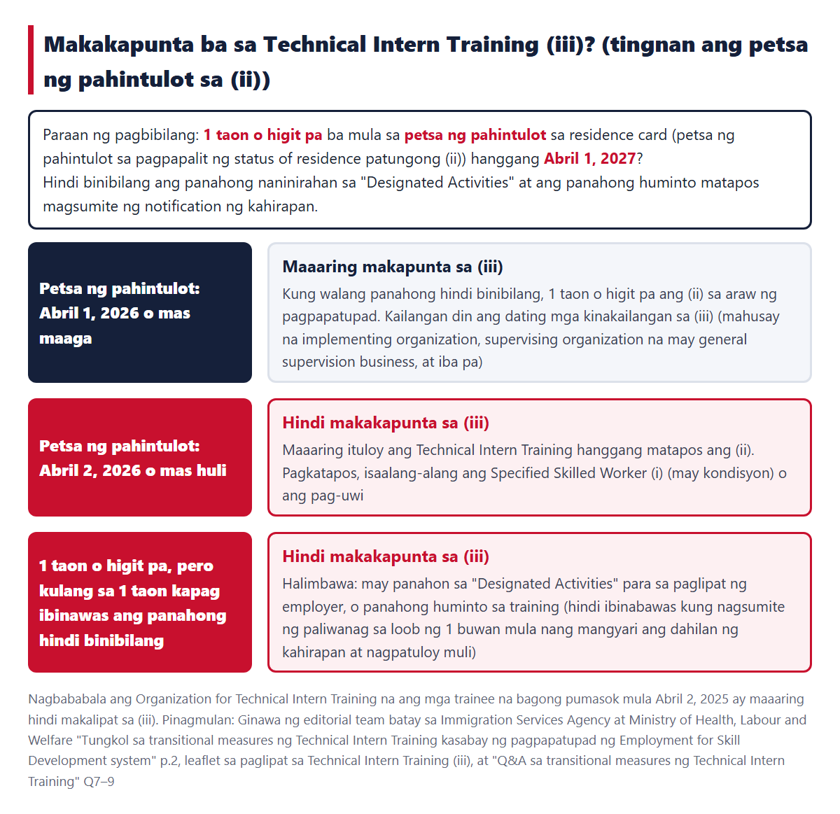 Pagpapasya kung makakapunta sa Technical Intern Training (iii). Tinitingnan kung 1 taon o higit pa mula sa petsa ng pahintulot sa residence card hanggang Abril 1, 2027, at kung may panahong hindi binibilang