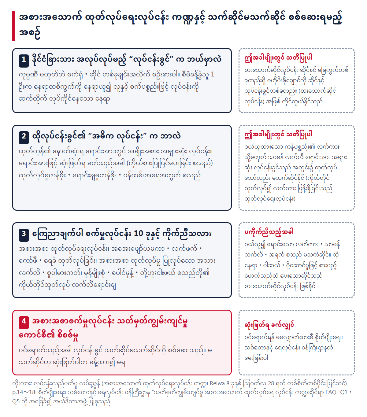 သက်ဆိုင်မသက်ဆိုင် စစ်ဆေးရမည့် အစဉ်။ 1 အလုပ်လုပ်မည့် လုပ်ငန်းခွင်က ဘယ်မှာလဲ၊ 2 ရောင်းအား အများဆုံး လုပ်ငန်းက ဘာလဲ၊ 3 ကြေညာချက်ပါ စက်မှုလုပ်ငန်း 10 ခုနှင့် ကိုက်ညီသလား၊ 4 အစားအစာစက်မှုလုပ်ငန်း သတ်မှတ်ကျွမ်းကျင်မှု ကောင်စီ၏ စိစစ်မှု။ ညာဘက်တွင် မကိုက်ညီသည့်အခါ သွားရမည့်နေရာ
