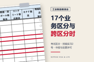 日本特定技能“工业制品制造业”的17个业务区分｜可从事的业务・考试区分・跨区分时
