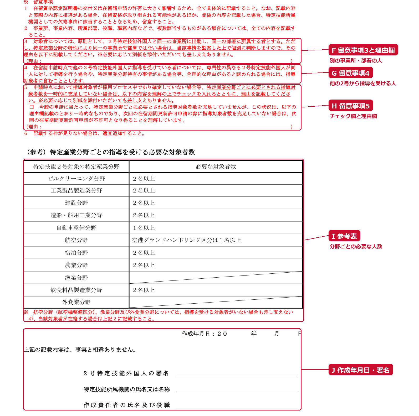 参考様式第1-32号の2ページ目。F 留意事項3と理由欄、G 留意事項4、H 留意事項5のチェック欄と理由欄、I 参考表（分野ごとの必要な対象者数）、J 作成年月日・署名欄（赤い枠と説明は編集部が追加）