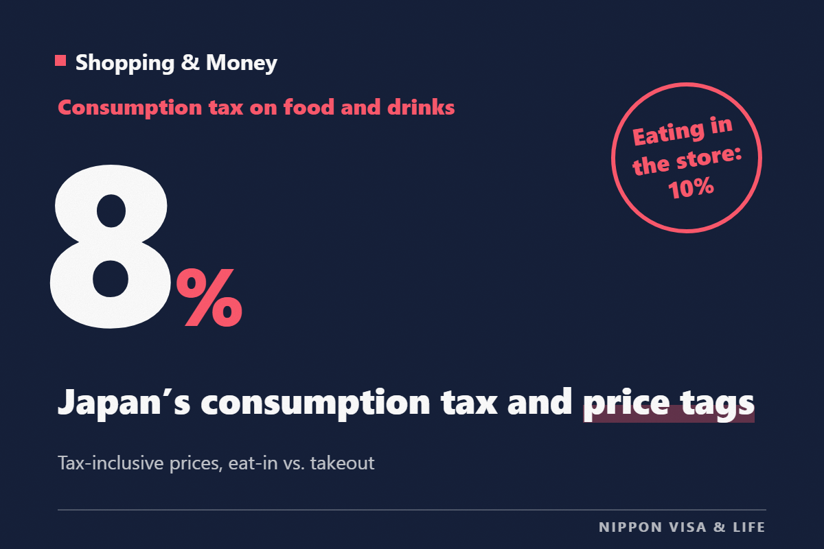 Consumption Tax and Price Labels in Japan: Reading Tax-Included and Tax-Excluded Prices, 8% vs. 10%, and Eating In vs. Taking Out
