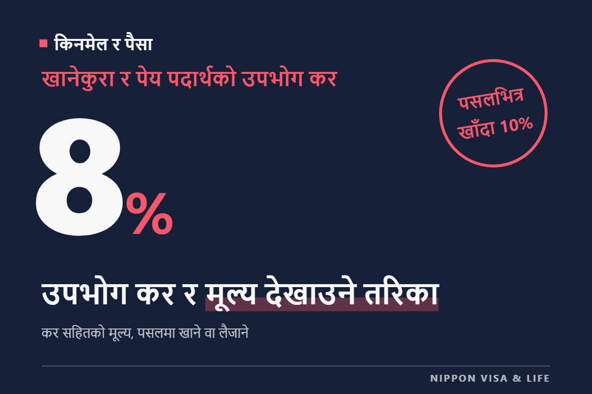 जापानको उपभोग कर र मूल्य देखाउने तरिका | कर सहित・कर बाहेकको मूल्य कसरी हेर्ने, 8% र 10% को फरक, पसलमै खाने र लिएर जाने