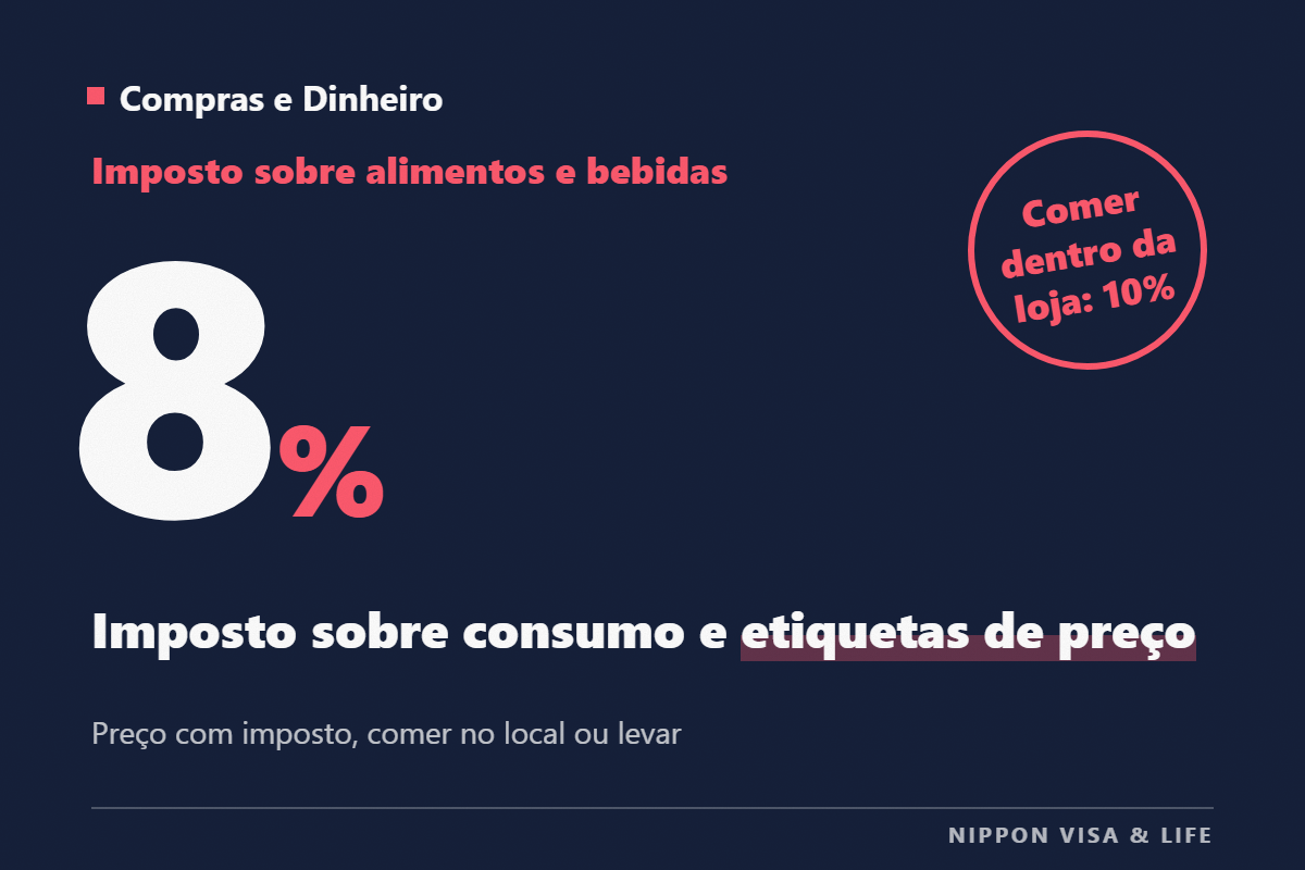Imposto sobre consumo e preços no Japão|Como ler preços com e sem imposto, a diferença entre 8% e 10%, comer na loja ou levar para viagem