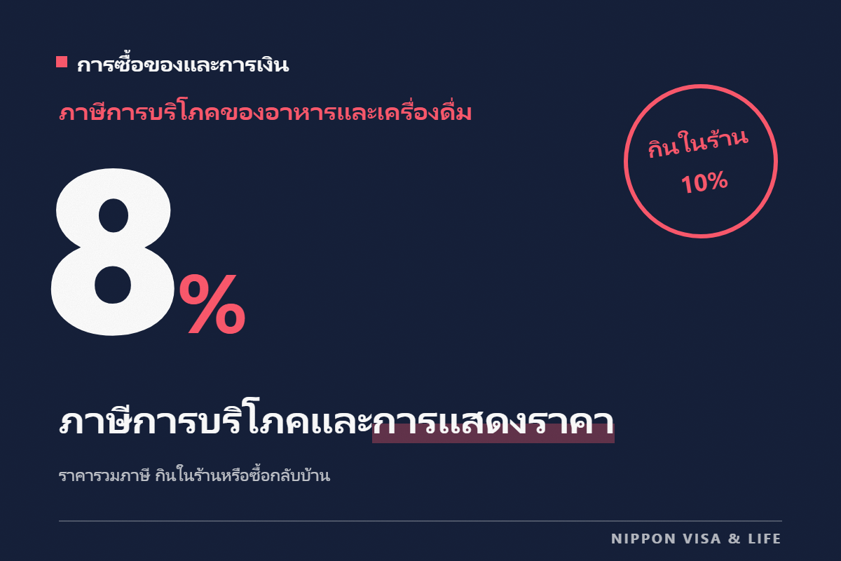 ภาษีการบริโภคและการแสดงราคาในญี่ปุ่น|วิธีดูราคารวมภาษี・ไม่รวมภาษี ความต่างของ 8% และ 10% การทานในร้านและการซื้อกลับบ้าน