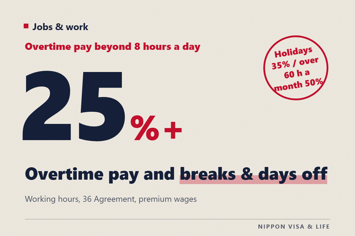 Overtime and Overtime Pay Rules in Japan: The Basics of Working Hours, Breaks, Holidays and Premium Wages (25%, 35% and 50%)
