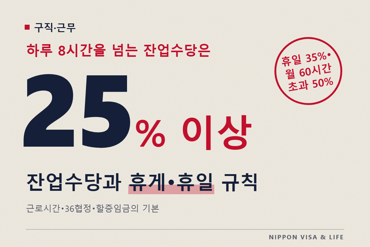 일본의 잔업과 잔업수당 규칙｜근로시간·휴게·휴일과 할증임금(25%·35%·50%)의 기본