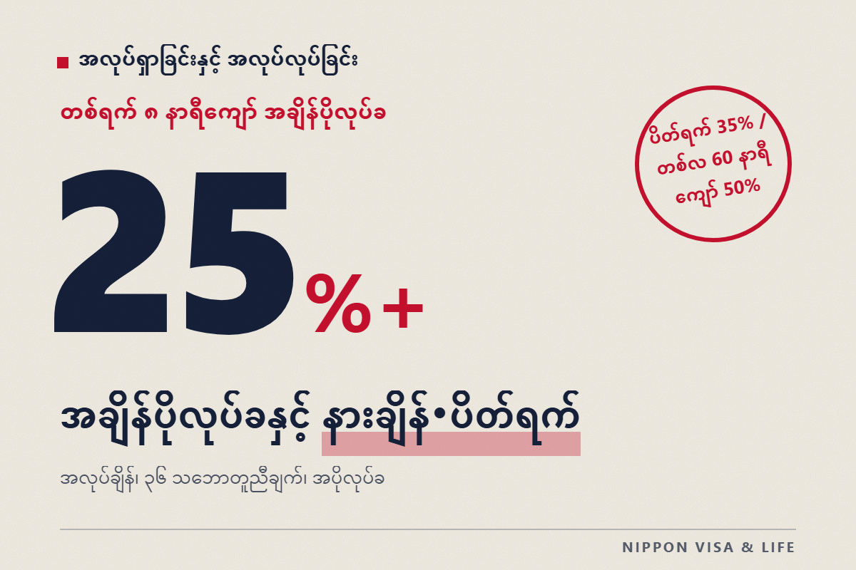 ဂျပန်တွင် အချိန်ပိုအလုပ်နှင့် အချိန်ပိုကြေး စည်းကမ်းများ | အလုပ်ချိန်・အနားယူချိန်・ပိတ်ရက်နှင့် တိုးမြှင့်လစာ (25%・35%・50%) ၏ အခြေခံ