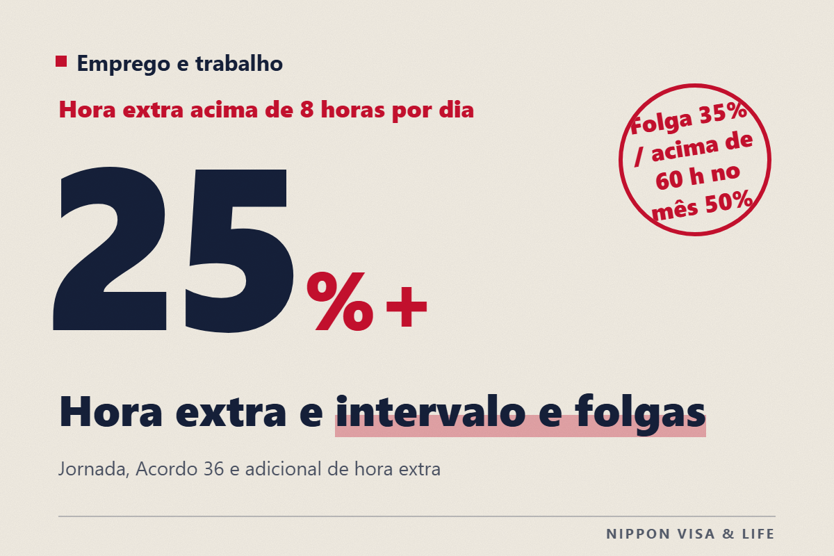 Regras de horas extras e pagamento de horas extras no Japão｜O básico sobre jornada de trabalho, intervalos, dias de descanso e salário com acréscimo (25%・35%・50%)