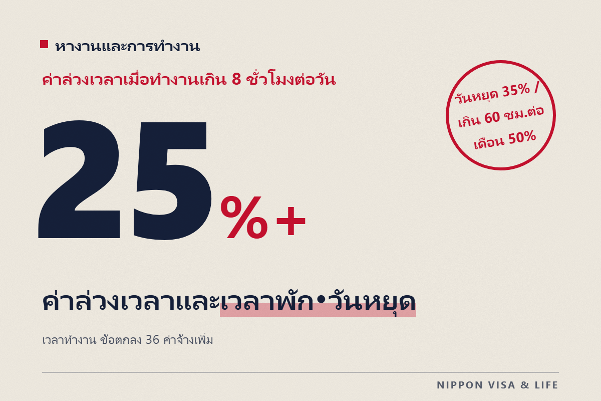 กฎการทำงานล่วงเวลาและค่าล่วงเวลาในญี่ปุ่น｜พื้นฐานเรื่องชั่วโมงทำงาน เวลาพัก วันหยุด และค่าจ้างเพิ่มพิเศษ (25%・35%・50%)