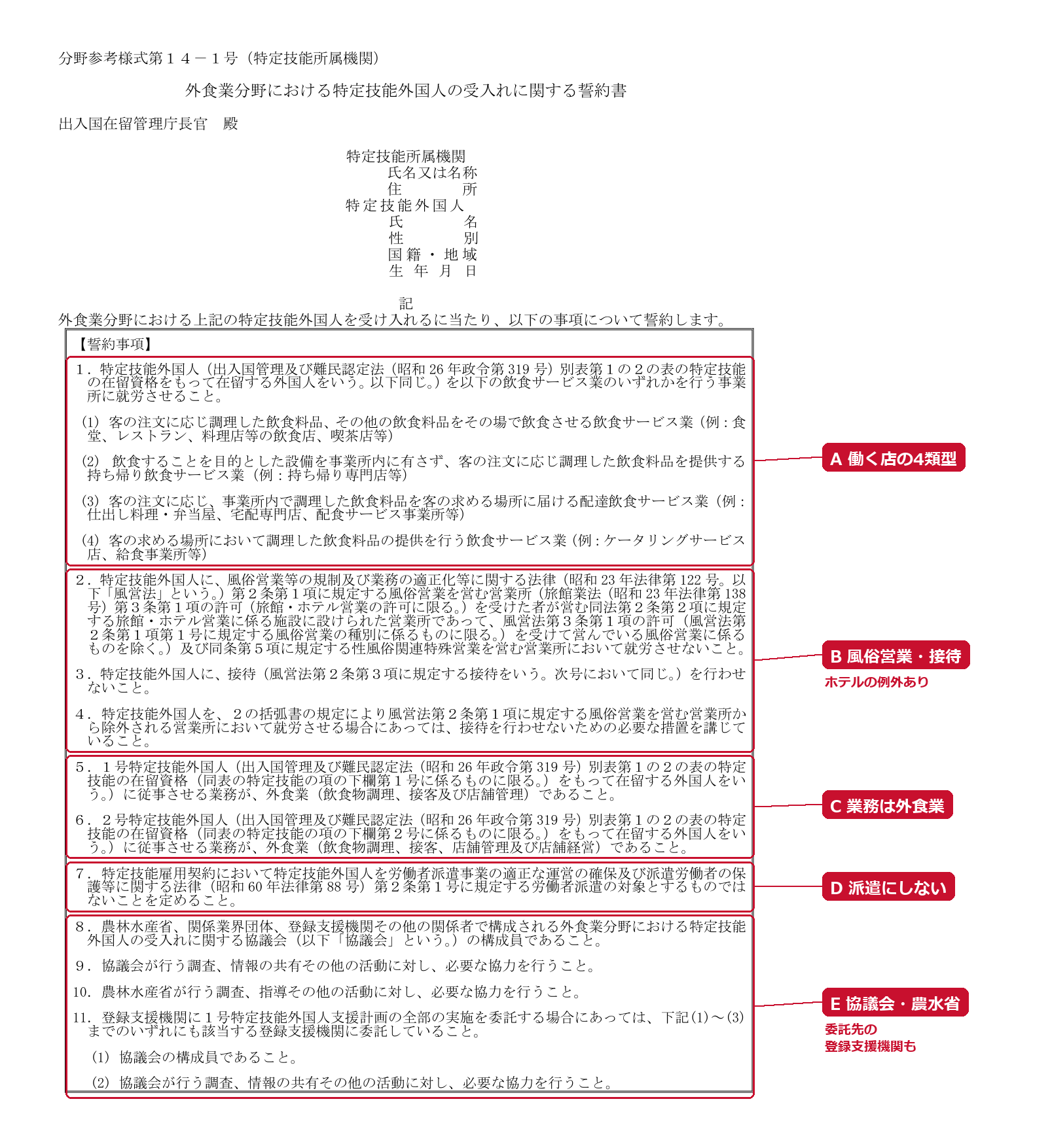 分野参考様式第14-1号の1ページ目(A〜E)。赤い枠と説明は編集部が追加