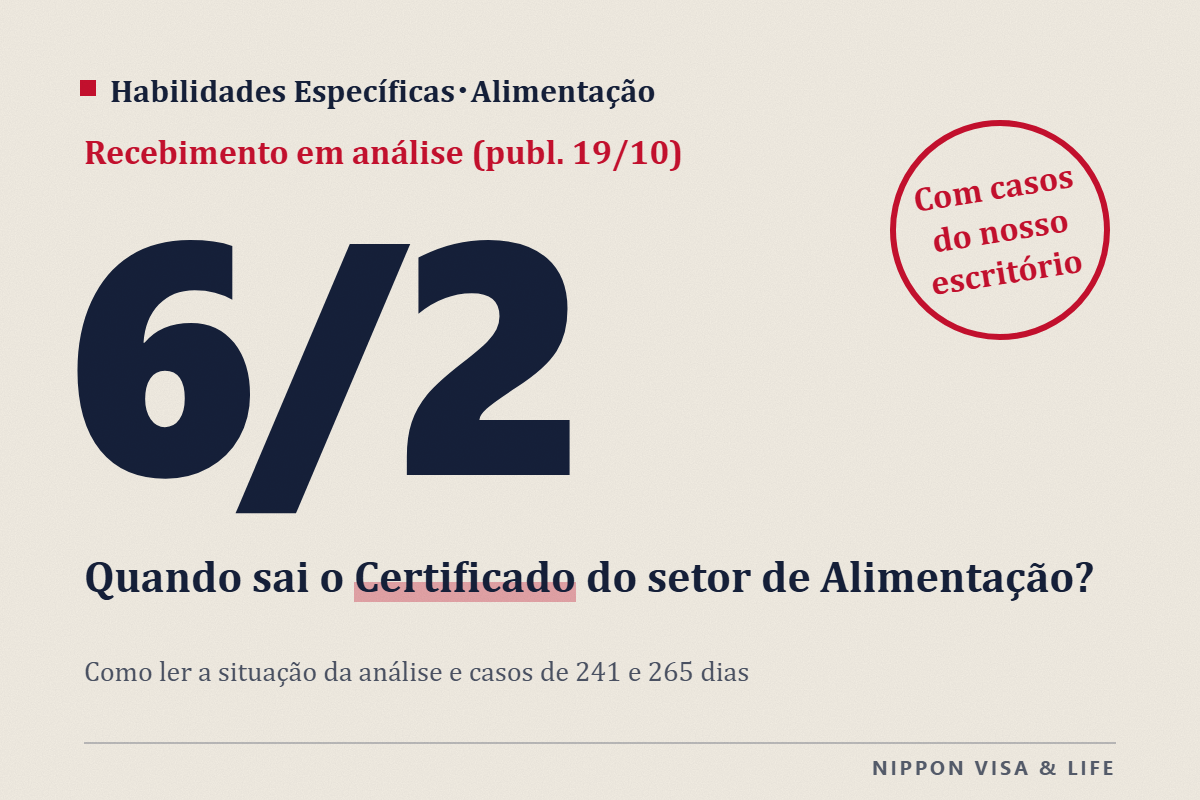 Situação da análise do Trabalhador com Habilidades Específicas (i) no setor de Alimentação no Japão, com base nas publicações da Agência de Serviços de Imigração e nos dados dos pedidos do nosso escritório