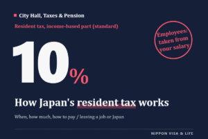 How Resident Tax Works in Japan: When, How Much and How to Pay, Deduction from Salary vs. Paying Yourself, and What to Do When You Quit Your Job or Leave Japan