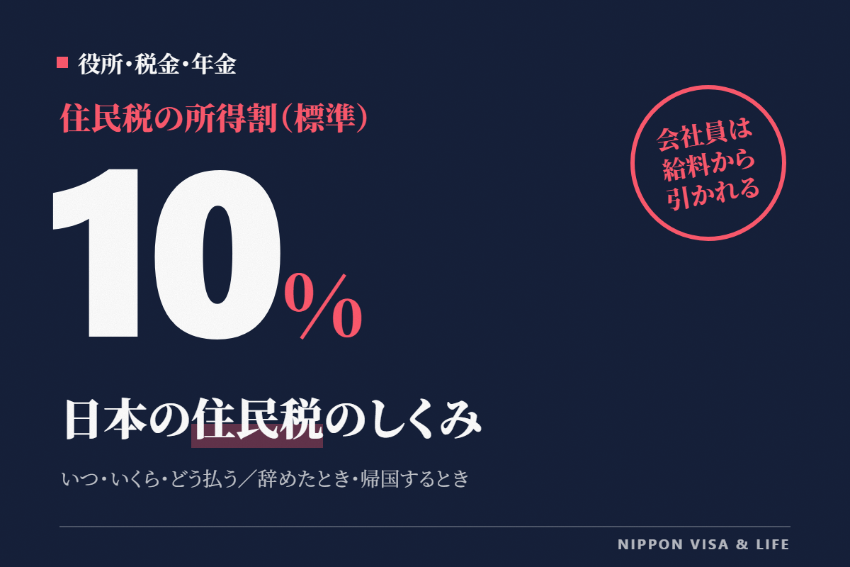 日本の住民税のしくみ｜いつ・いくら・どう払う？給料から引かれる場合と自分で払う場合、会社を辞めたとき・帰国するとき