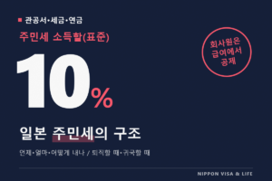 일본의 주민세 구조｜언제·얼마·어떻게 내나? 급여에서 공제되는 경우와 직접 내는 경우, 회사를 그만둘 때·귀국할 때