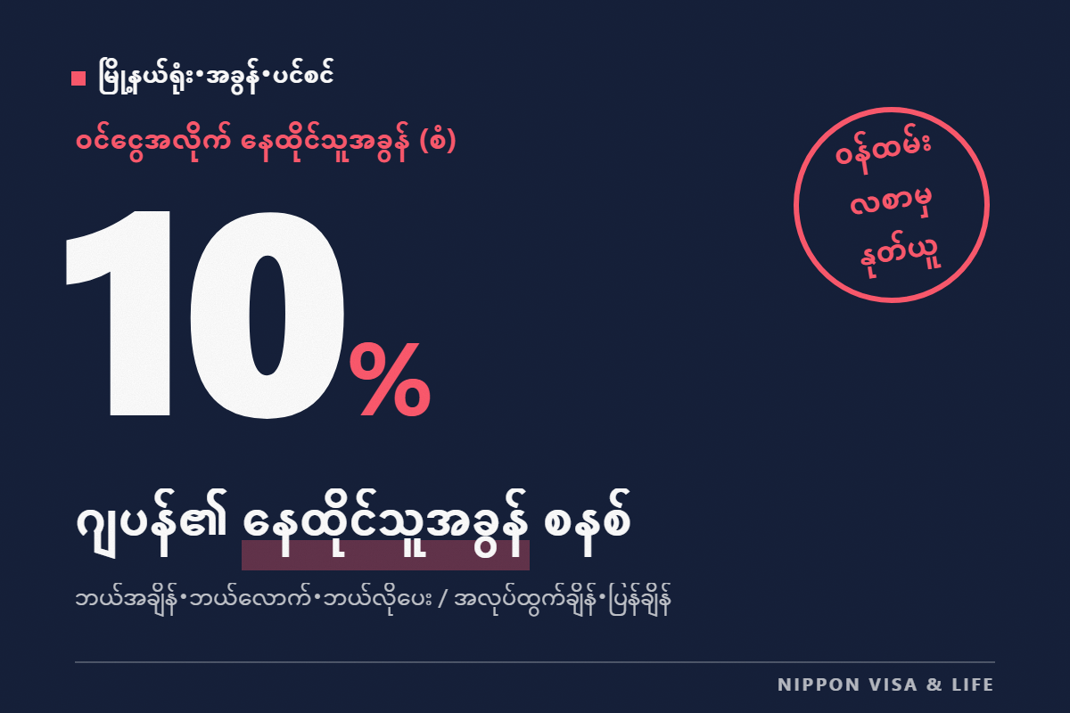 ဂျပန်၏ နေထိုင်သူခွန် (ဂျူမင်ဇေး) စနစ် | ဘယ်အချိန်・ဘယ်လောက်・ဘယ်လို ပေးရမလဲ? လစာမှ ဖြတ်ခံရသည့်အခါနှင့် ကိုယ်တိုင်ပေးရသည့်အခါ၊ ကုမ္ပဏီမှ နုတ်ထွက်သည့်အခါ・မိမိနိုင်ငံသို့ ပြန်သည့်အခါ