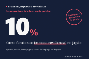 Como funciona o imposto residencial no Japão｜Quando, quanto e como pagar? Quando é descontado do salário e quando você paga por conta própria, ao sair da empresa e ao voltar para o seu país