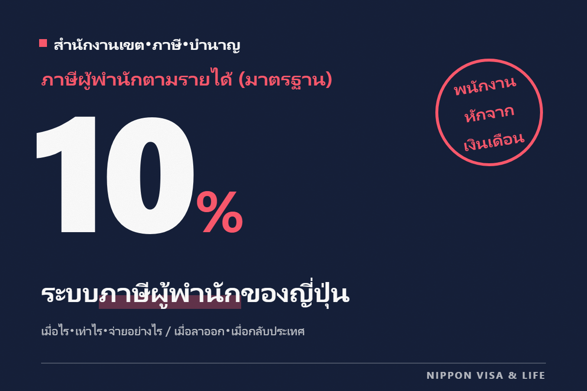 ระบบภาษีผู้พักอาศัยในญี่ปุ่น｜จ่ายเมื่อไร เท่าไร อย่างไร? กรณีถูกหักจากเงินเดือนและกรณีจ่ายเอง เมื่อลาออกจากบริษัทและเมื่อกลับประเทศ