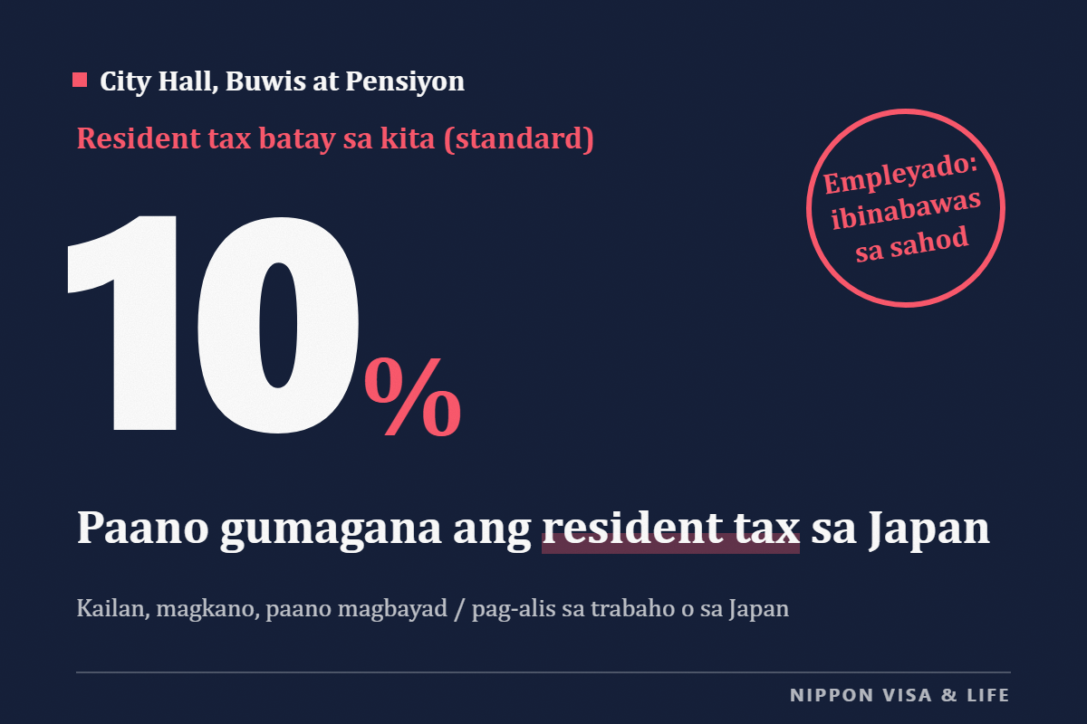 Paano Gumagana ang Resident Tax sa Japan｜Kailan, Magkano at Paano Magbabayad? Kapag Kinakaltas sa Sahod at Kapag Kayo Mismo ang Magbabayad, Kapag Umalis sa Kompanya o Uuwi sa Sariling Bansa
