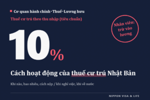 Cơ chế thuế cư trú tại Nhật Bản | Khi nào, bao nhiêu và đóng như thế nào? Trường hợp bị trừ vào lương và tự đóng, khi nghỉ việc và khi về nước