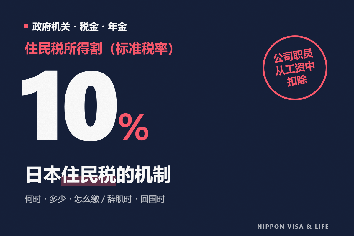 日本住民税的机制｜何时交、交多少、怎么交？从工资中扣除与自己缴纳、辞职时与回国时