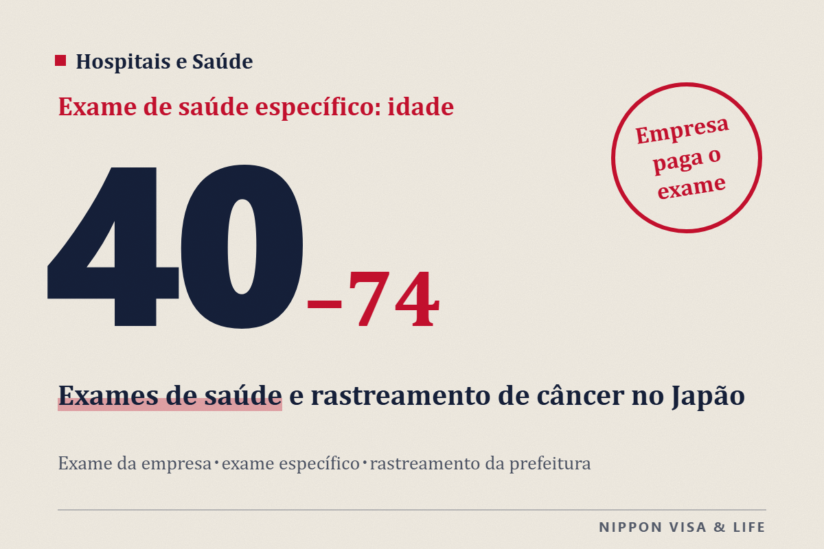 Exames de saúde e exames de detecção de câncer no Japão｜Como fazer o exame de saúde da empresa, o exame de saúde específico a partir dos 40 anos e o exame de câncer da prefeitura